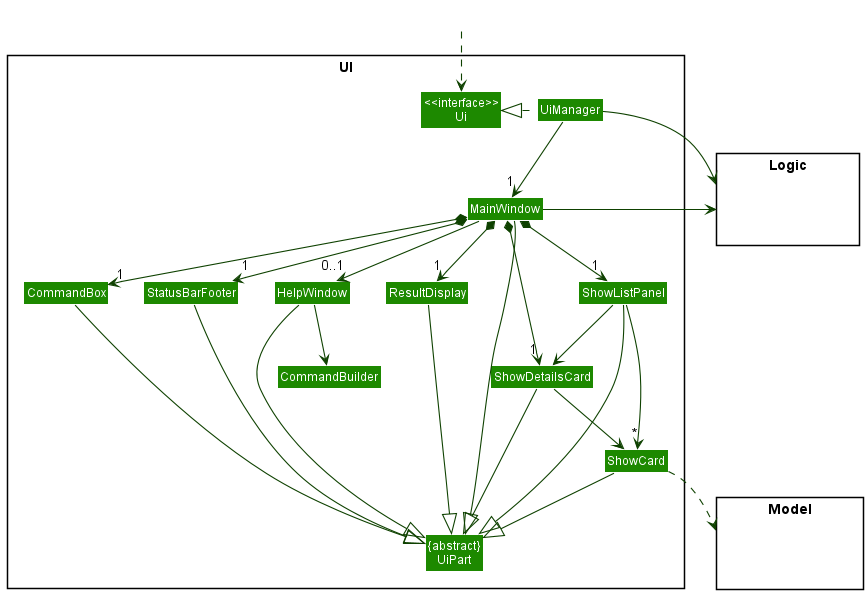 Structure of the UI Component